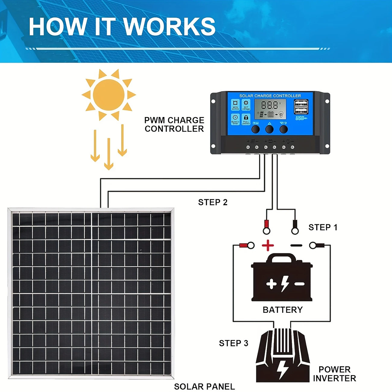 Kit de Panel de Carga Solar Po - Outdoor Power Kit reseña y precio