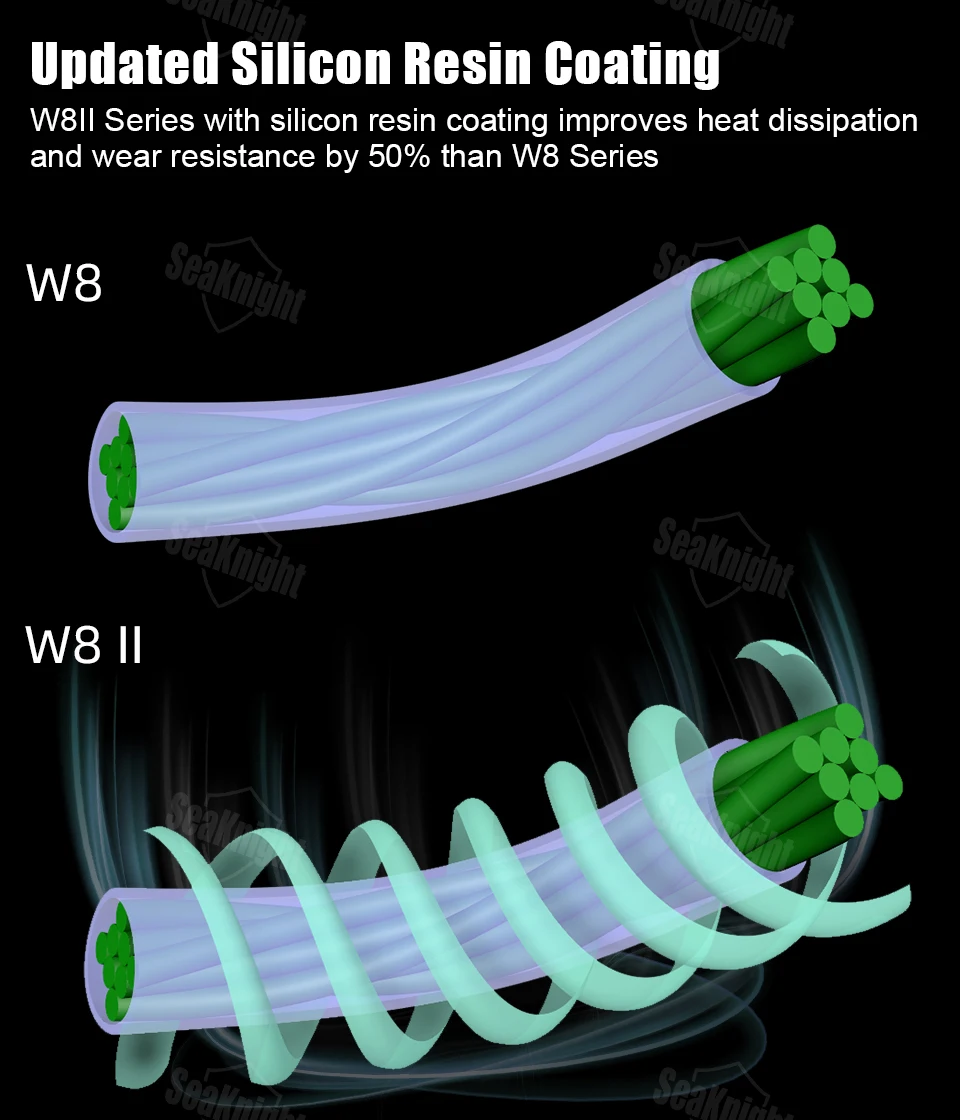 SeaKnight 8-Strang Multifilament PE Geflechtschnur Korrosionsbeständig Beschichtet 300M/150M W8 II Angelschnur – Detail 7