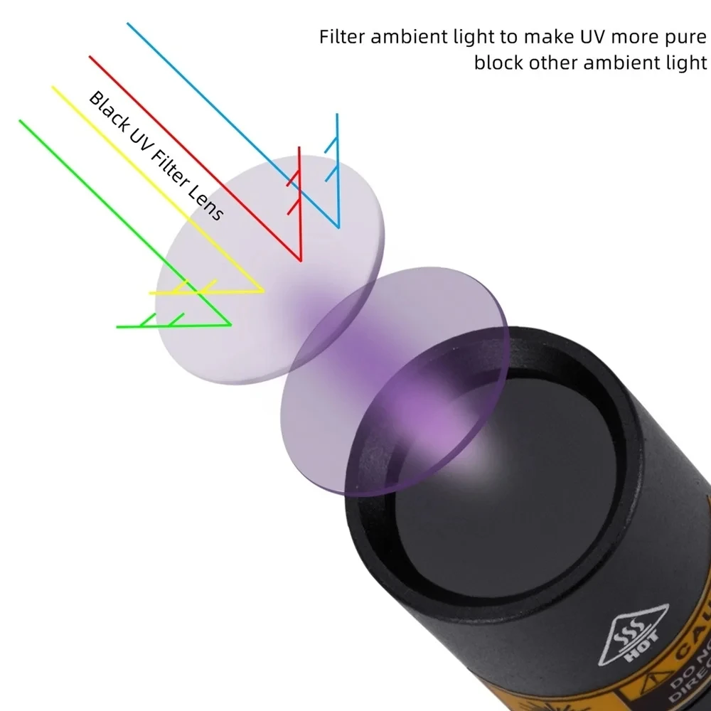Mini 365nm UV Black Light Flashlight USB Charging Wood's Lamp Pets Urine Cat Tinea Money Ore Scorpion Nail Polish Curing Torch