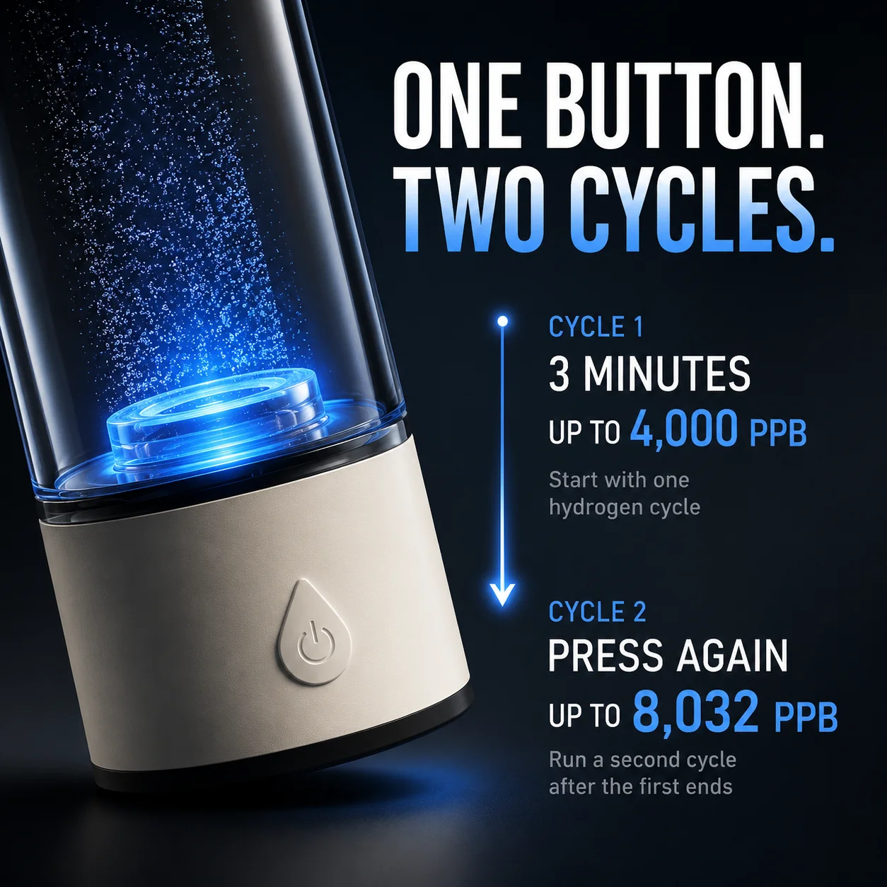 AUVYNE Portable Hydrogen Water Bottle Generator 8032PPB SPE PEM Rechargeable High Concentration Oxygen Rich Water Cup