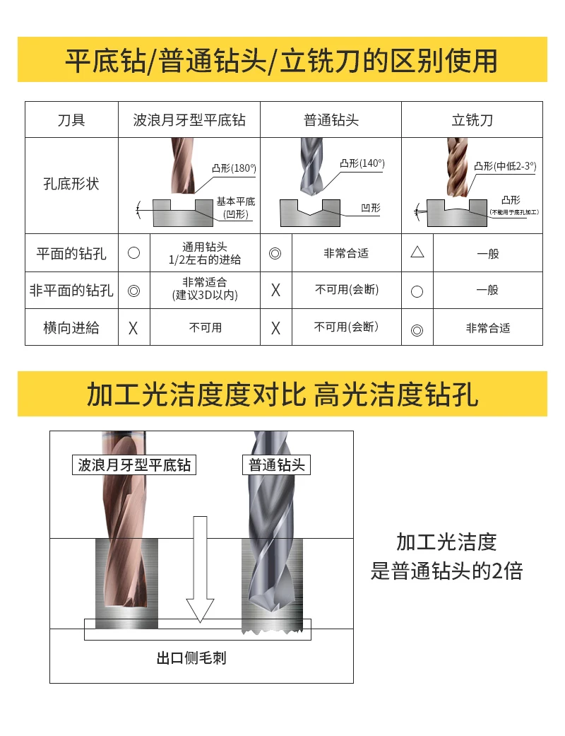 2PCS Integral Tungsten Steel flat bottom Bit 180 ° aluminum alloy countersunk shank Drill bevel fast Drill D0.5-D8.0mm