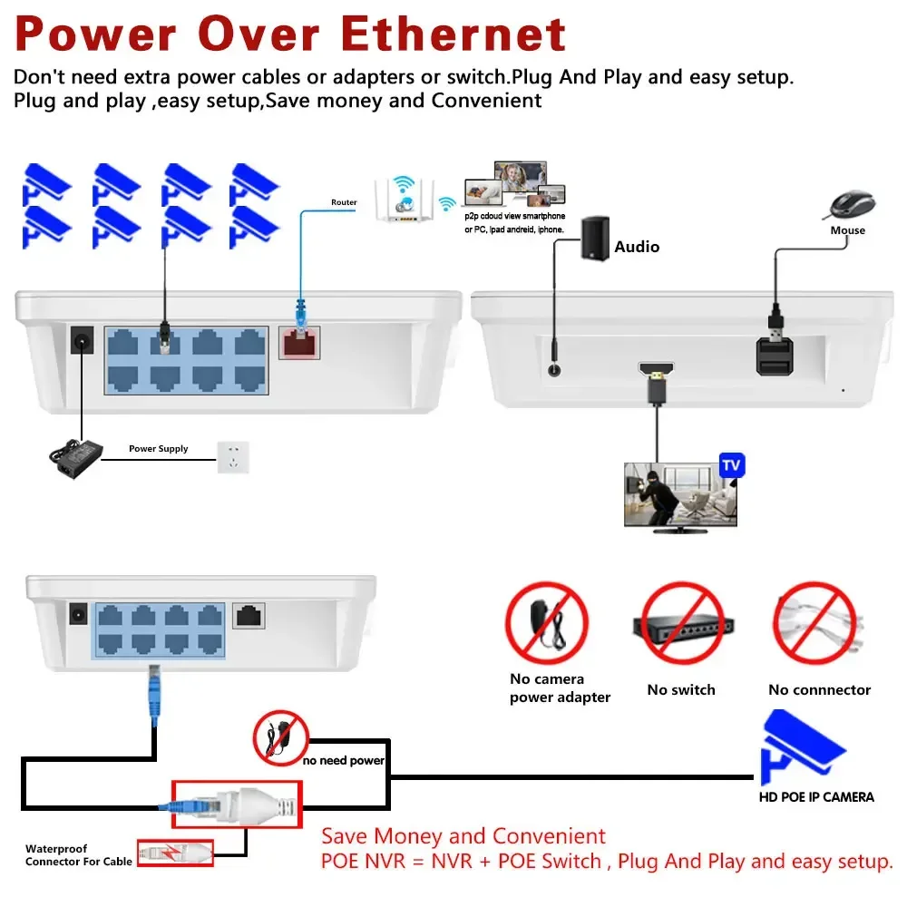 8CH 4K POE NVR XMEYE Detetcion wajah 11.6 "layar LCD jaringan CCTV perekam Video pengawasan untuk 8MP POE IP kamera keamanan 4CH