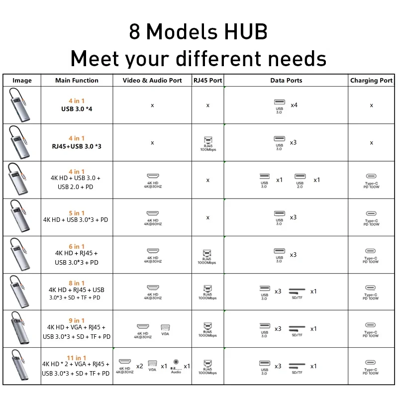 Baseus-HUB USB 3,0 tipo C a HDMI, adaptador de lector SD RJ45, 8 en 1, divisor de concentrador de USB-C para MacBook Pro Air Notebook