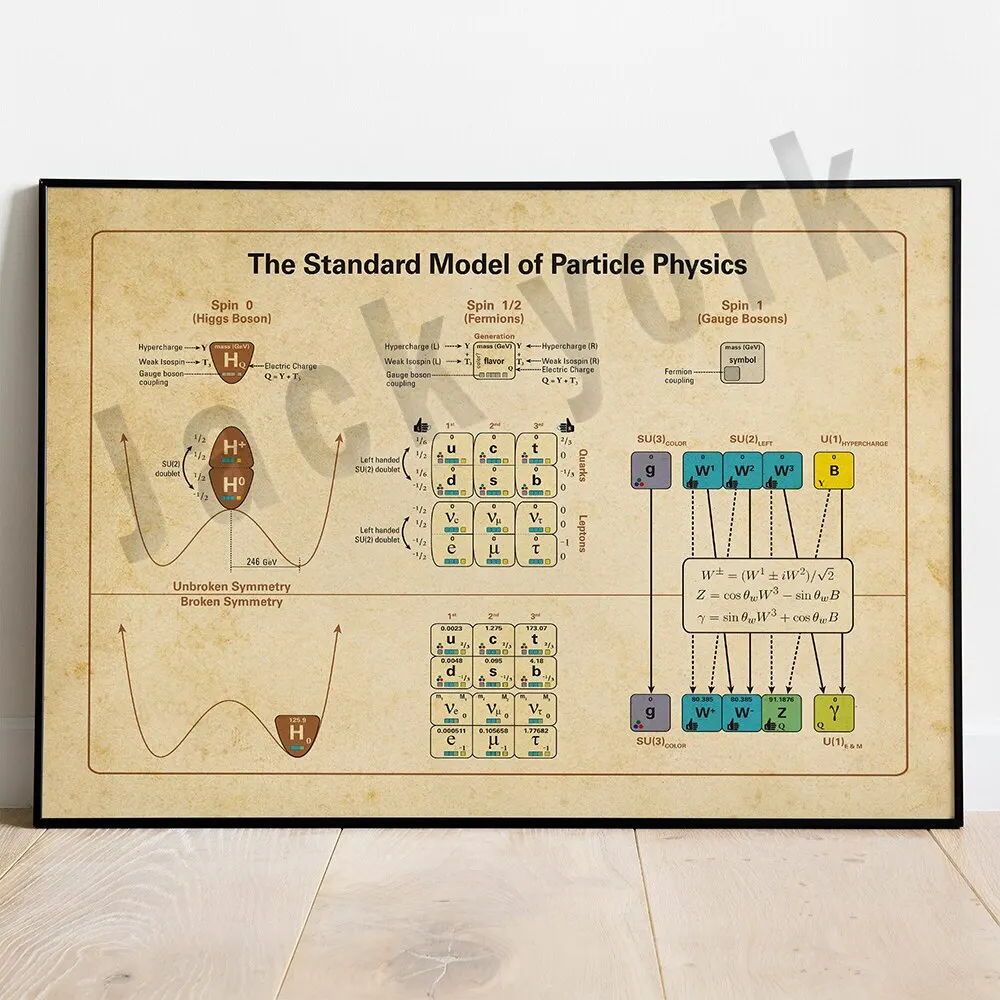 Vintage Physics Poster  Standard Model of Particle Physics  Science Education Wall Art  Classroom Decor  Physics Teacher Gift