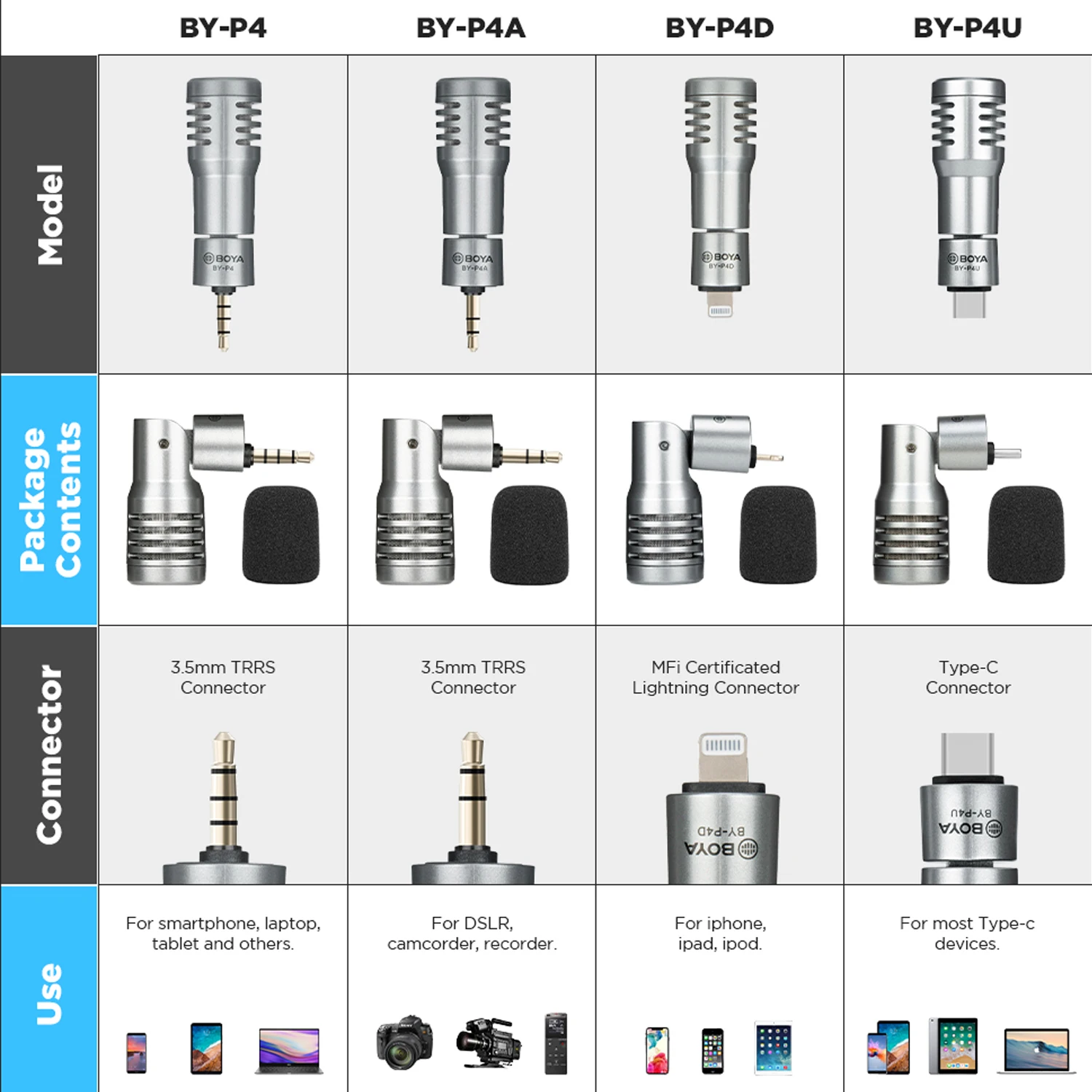 BOYA BY-P4 Plug and Play Mini Portable Condenser Wireless Microphone for PC Mobile Android iPhone DSLRs Camera Streaming Youtube