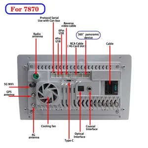 8 Hauptverkäufe Multimidia Sonic - №7
