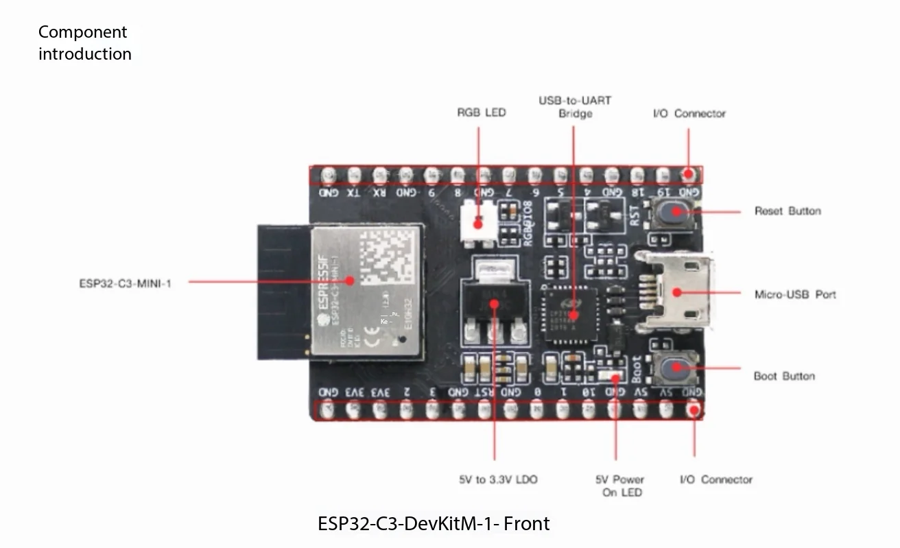 Espressif ESP32-C3-DevKitM-1 Mini Dev Board ESP32-C3-MINI-1 1U RISC-V 2.4G Wi-Fi BLE 4MB Breadboard Learning Lab