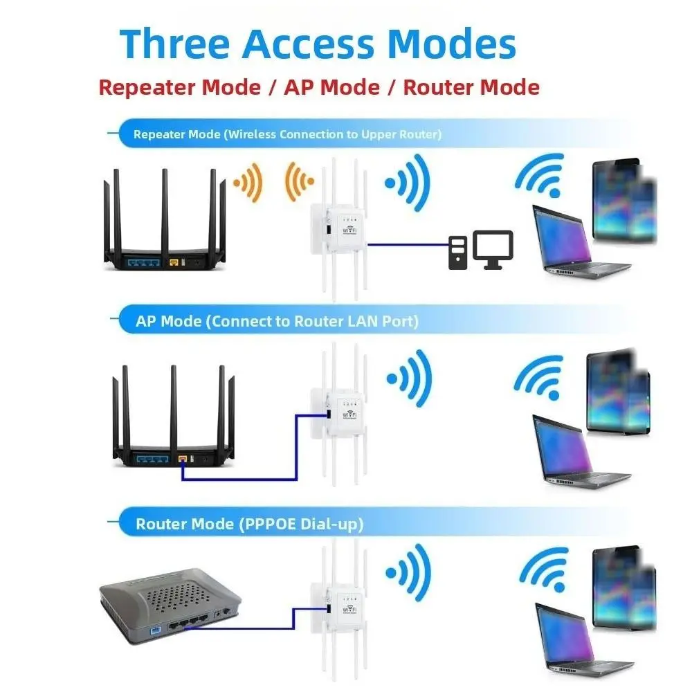 

Портативный 8-антенный Wi-Fi удлинитель 300 м усиление сигнала беспроводной повторитель сигнала маршрутизатор дома