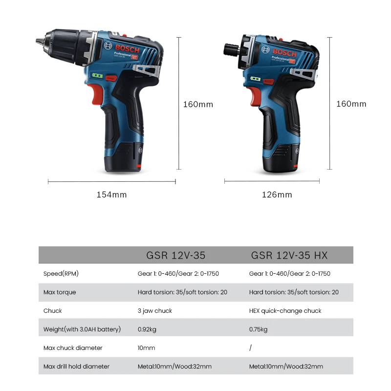 Bosch GSR12V-35/35HX Rechargeable Cordless Lithium Electric Drill 12V Household decoration Power Screwdriver Rotation Tools