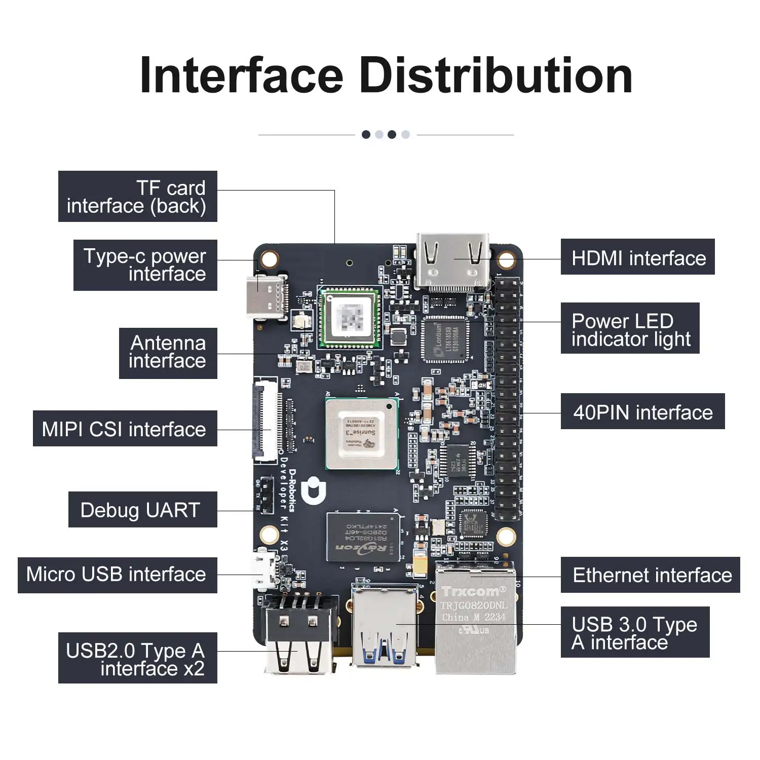 Kit di sviluppo robotico modulo intelligente RDK X3 AI compatibile con Raspberry Pi 5Tops Supporto alimentazione informatica ROS Ubuntu20.04