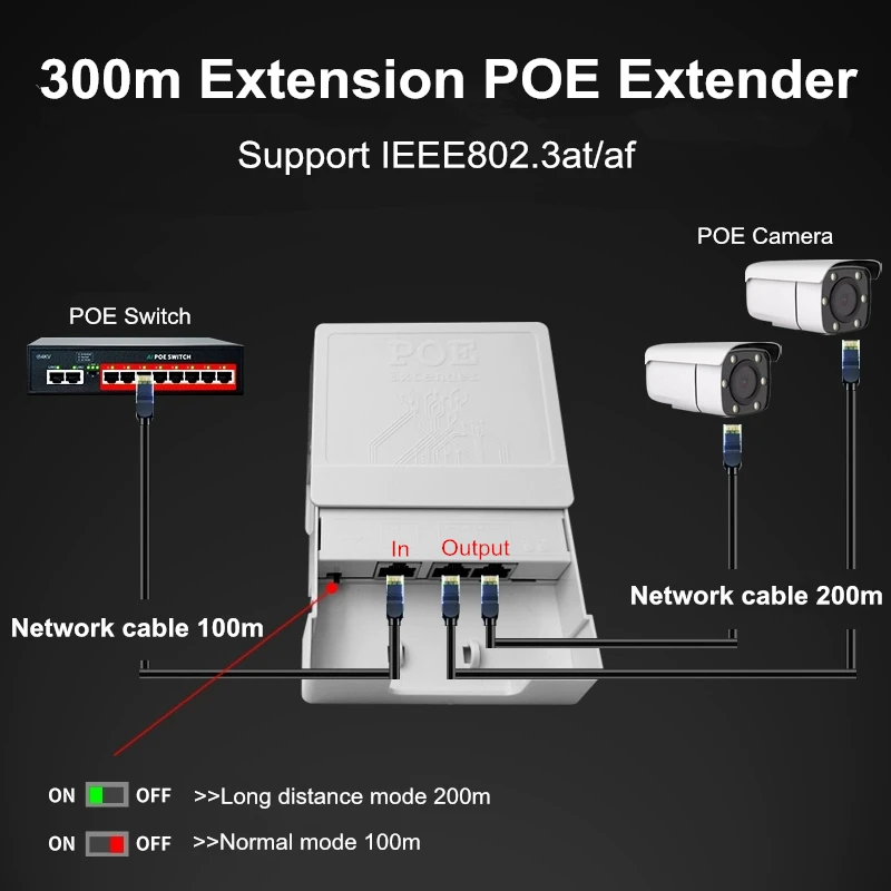 POE 익스텐더 실외 방수 200m 확장 1입력 2출력 48V POE 리피터 IEEE802.3at/af