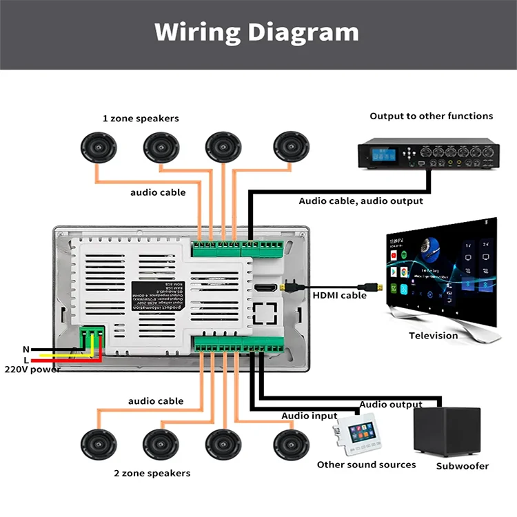 Smart Home Theater Bluetooth 7inch WIFI Wall Amplifier Touch Screen Mount Amp Android System Background Music Audio Stereo Panel