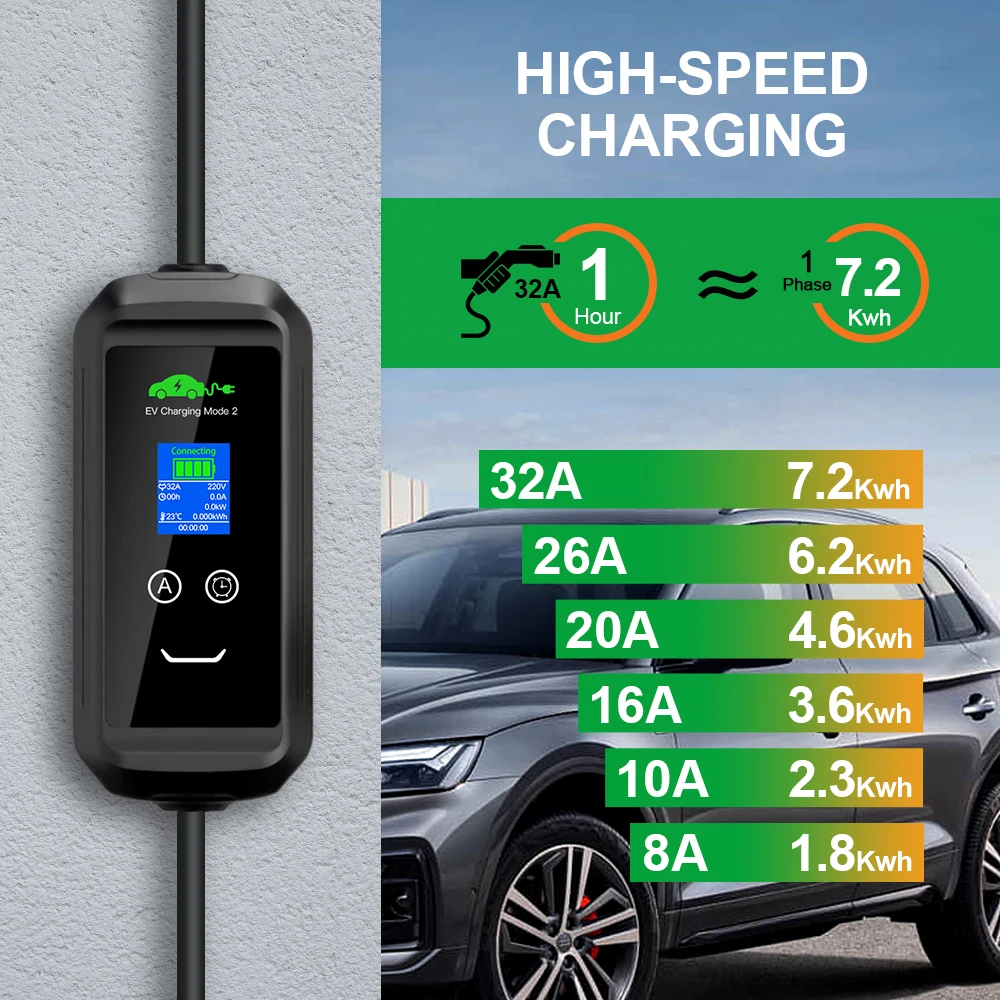 ISIGMA GBT Charger 16A 3.6KW 32A 7.2KW 1P 5m For Chinese GBT Electric Vehicle Hybri Charging VW ID4