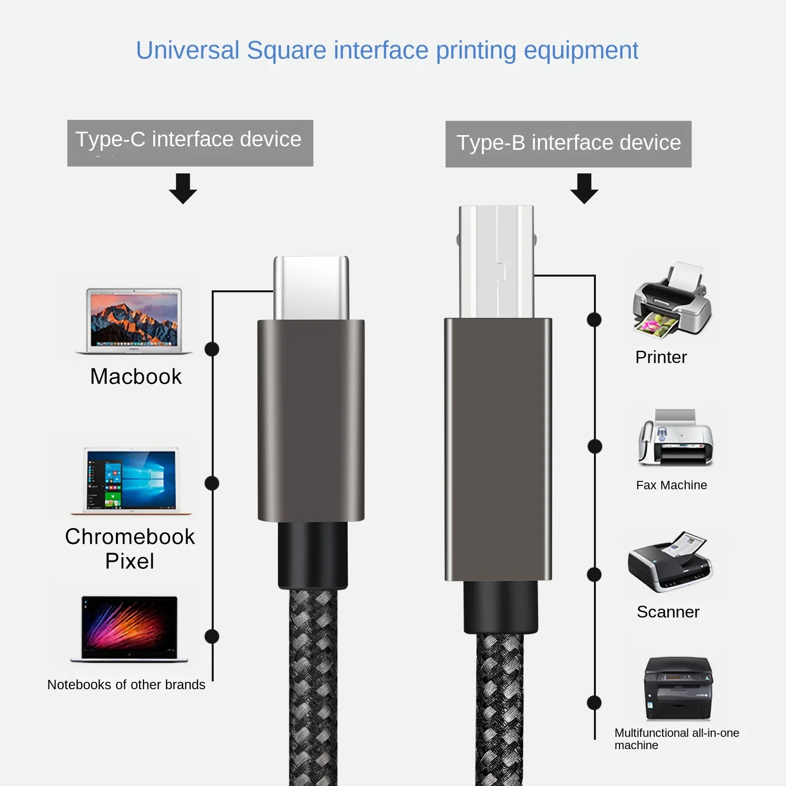 Kabel do drukarki Type-C 3.0 Type-C do USB B 5 Gb/s Szybki przewód do MacBooka HP Komputer PC Laptop Skaner Drukarka USB