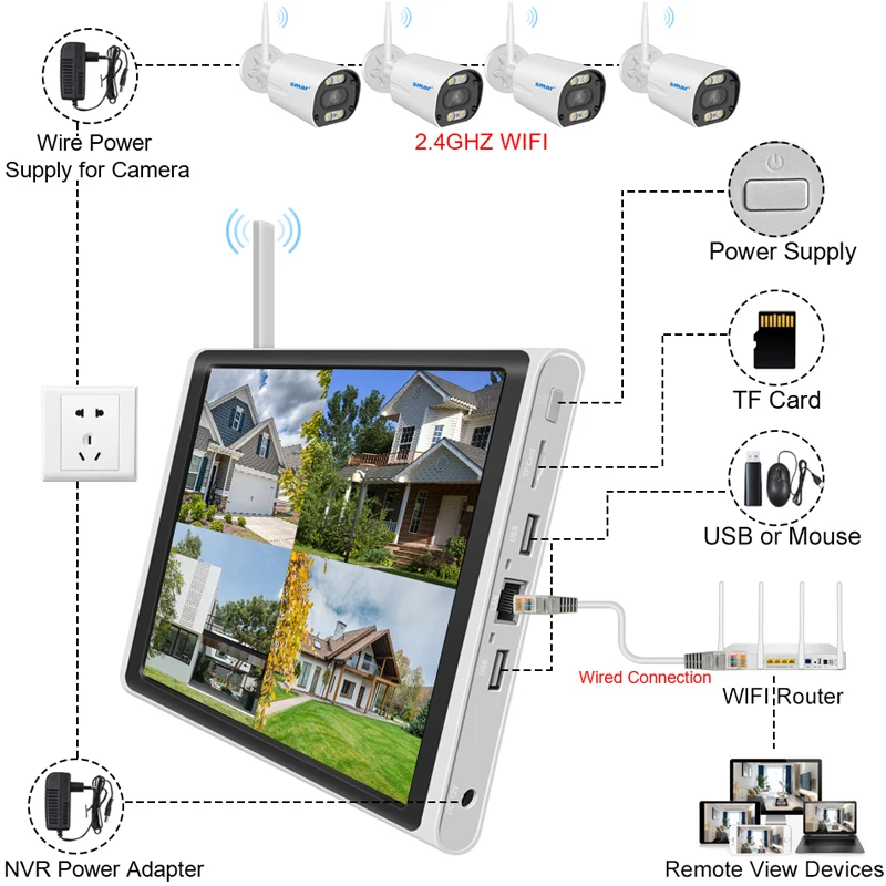 Imagem -06 - Sistema de Segurança Smar-nvr com Monitor Lcd Network Video Recorder Face Detection Wi-fi Nvr 8ch 10 Polegada Cctv mp 5mp