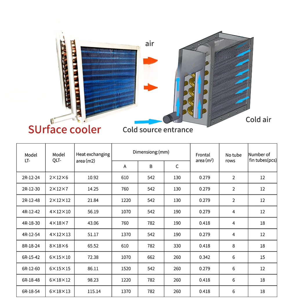 Non-standard  Stainless steel condenser Coil for Refrigeration and heat exchange accessories