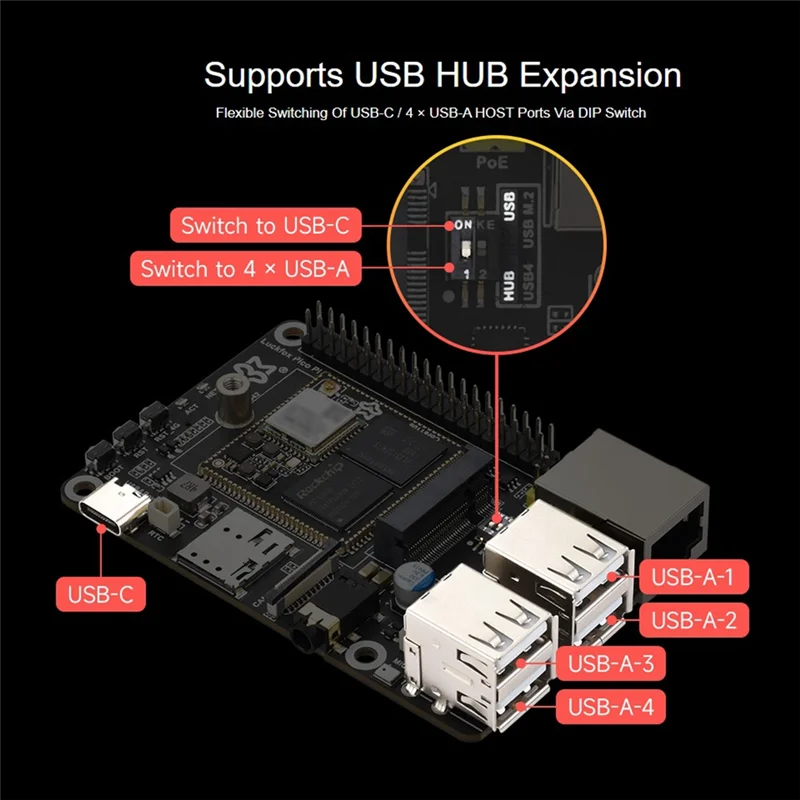 Smart-Luckfox Pico Pi B W Core1106 Micro-Type Linux Development Board RV1106G2 0.5TOPS 128MB With Wifi/Bluetooth