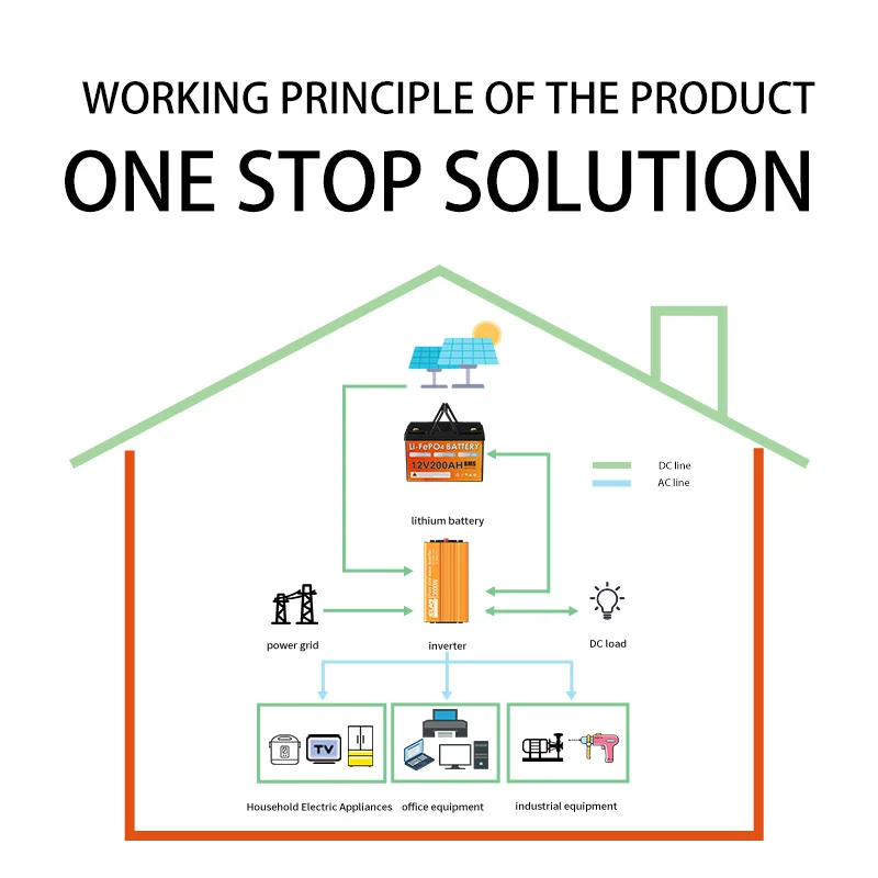 نقية شرط لموجة العاكس 12 فولت 220 فولت 50 هرتز 1000 واط 2000WDC إلى التيار المتناوب محول طاقة محمول سيارة الشمسية العاكس العالمي المقبس #5