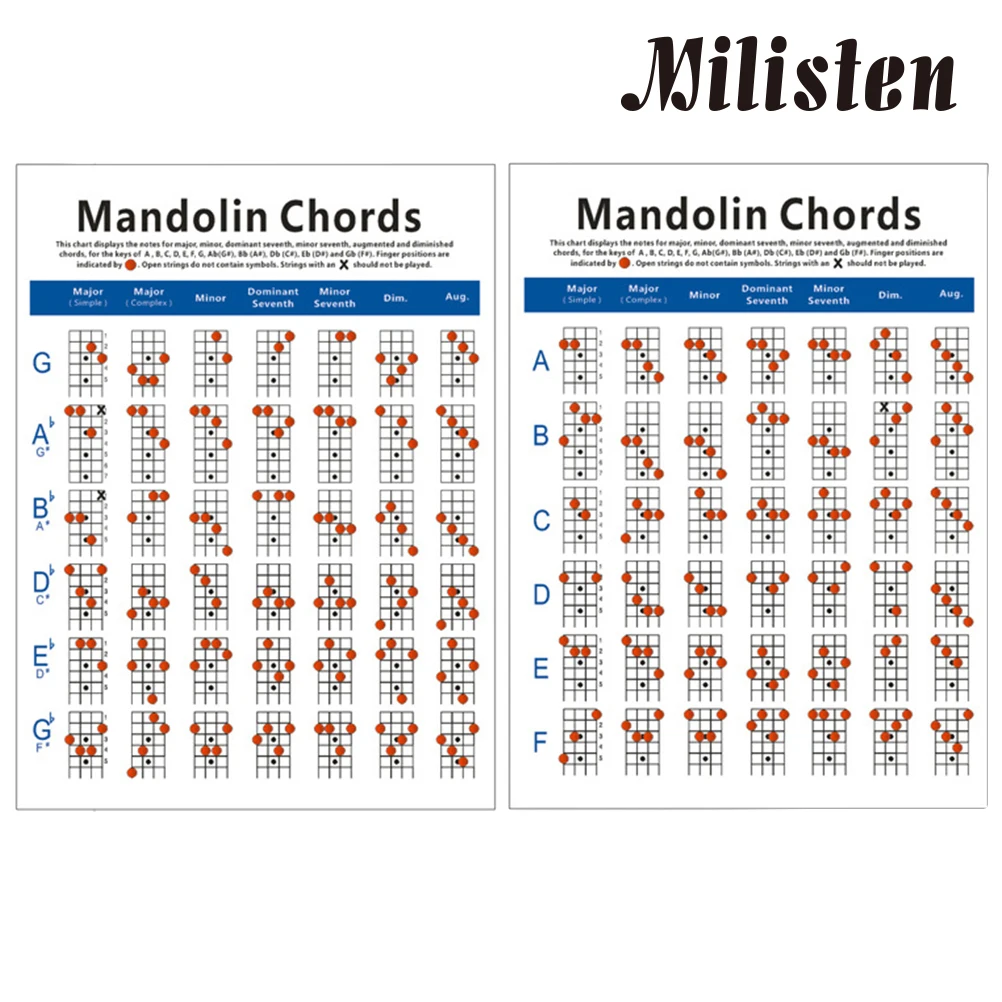 

Chord Chart Mandolin Diagram Guide Poster Finger Flute Instrument Pad Note Chords Scales Trainning Chop