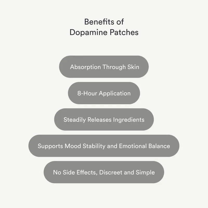 مجموعة رقع الطاقة + مجموعة رقع الدوبامين - تعزز الصحة العقلية اليومية والإيجابية وضوح الفكر وتخفف التعب
