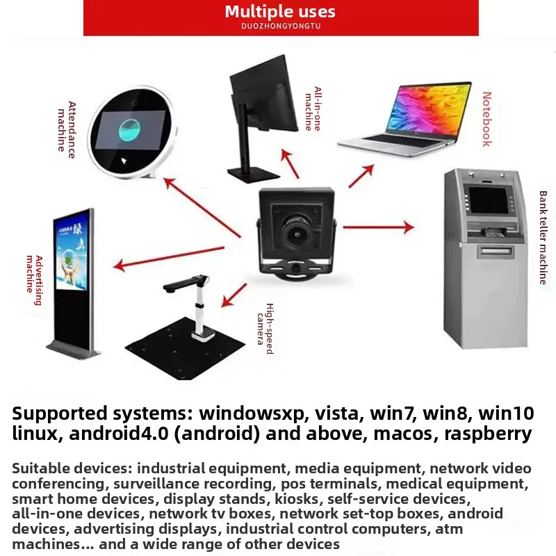 Facial recognition module high definition industrial camera, acquisition drive-free notebook large wide angle