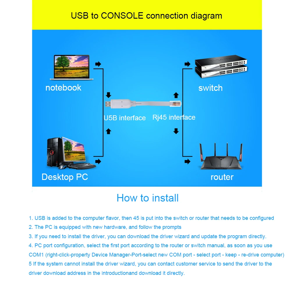 PVC USB Adapter Cable Portable Professional Fast Transmitting 1Mbps Router 1.8m Network Connector Cord Accessories