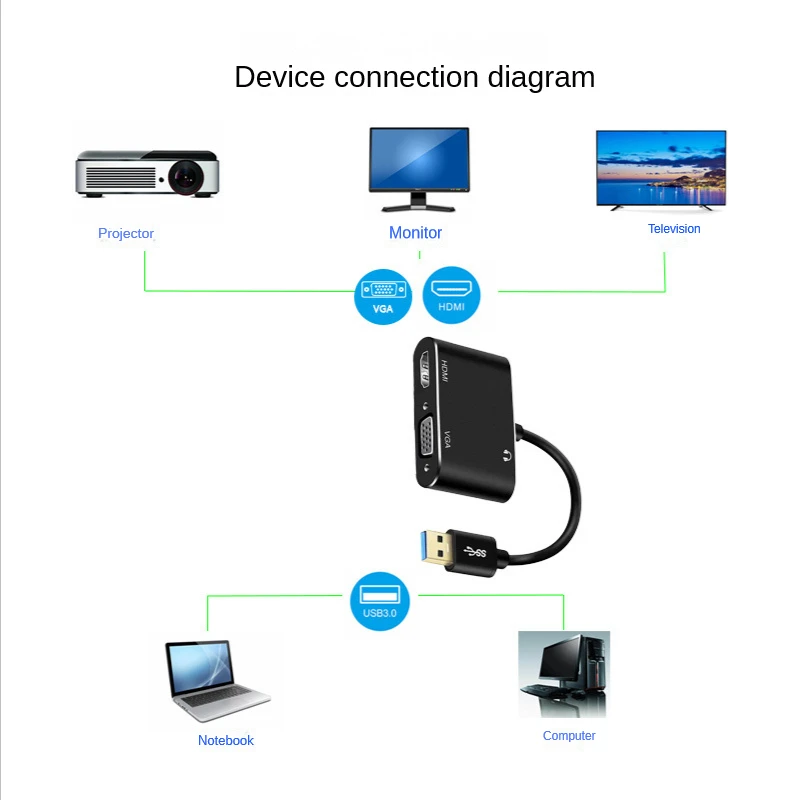 USB 3.0ถึง HDMI + VGA USB 1/2 2พอร์ตพร้อมกันเอาต์พุต Audio HD Video Converter