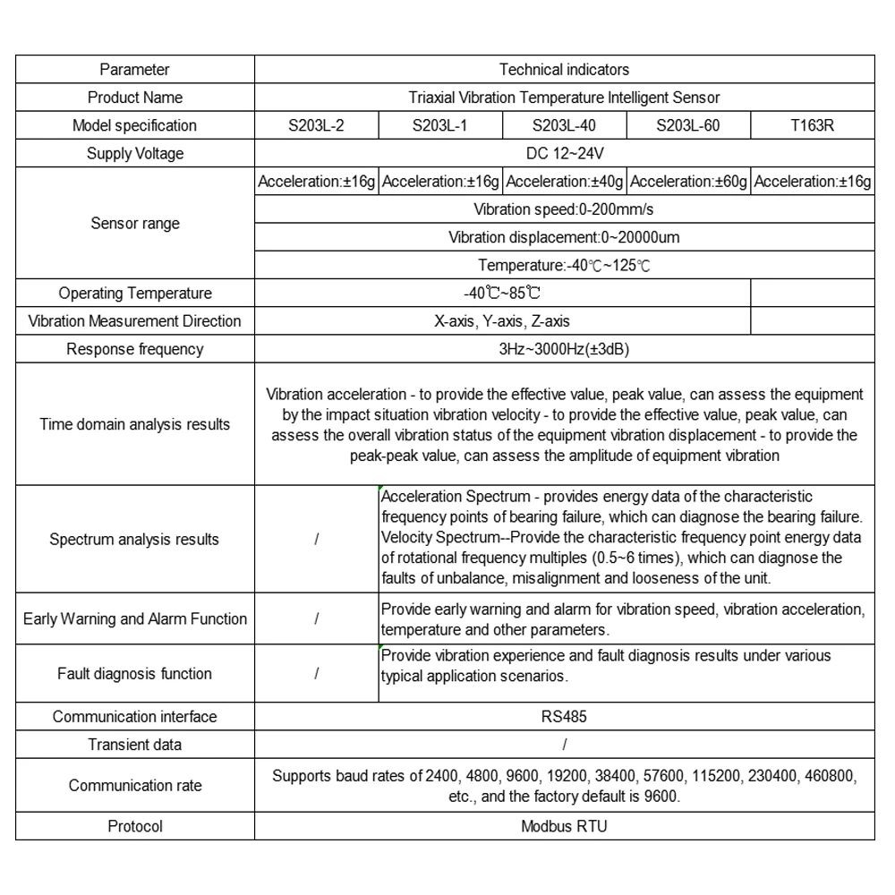 Vibration sensor three-axis acceleration temperature displacement vibration monitoring, water pump air compressor transmitter