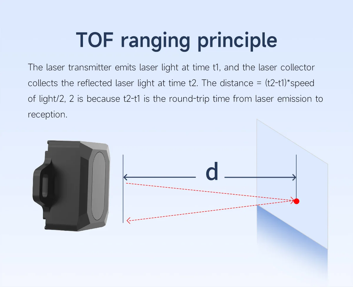 Ydlidar sdm15 hochpräzises Laser-Entfernungs sensor modul mit einer Reichweite von 15m Blends chutz 60Klux für Ros Ros2 Raspberrypi Jetson Roboter – Detail 11