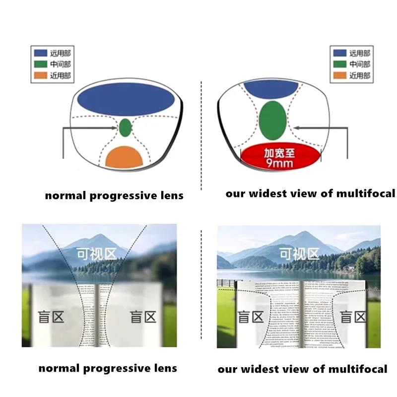  High-quality Super Tough Multifocal CR39 Lenses 1.56/1.61/1.67/1.74 Professional Custom Wide Field of View Progressive Lenses