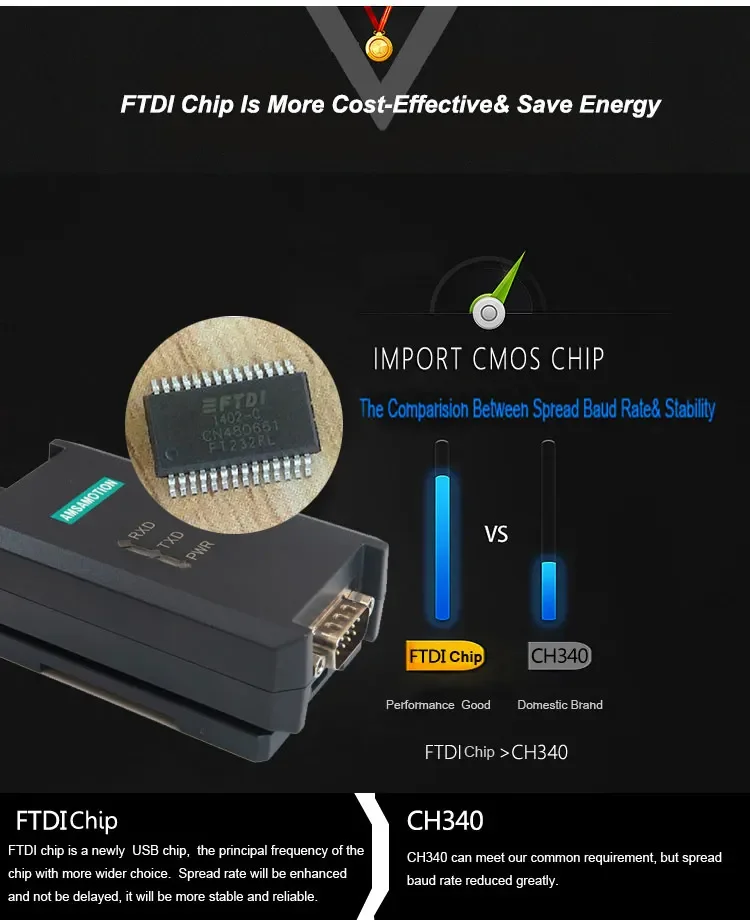 USB-RS485 USB-RS422 USB-RS232 Signal Converter Module Industrial Grade Magnetic Isolation FTDI Chip USB-232/485/422