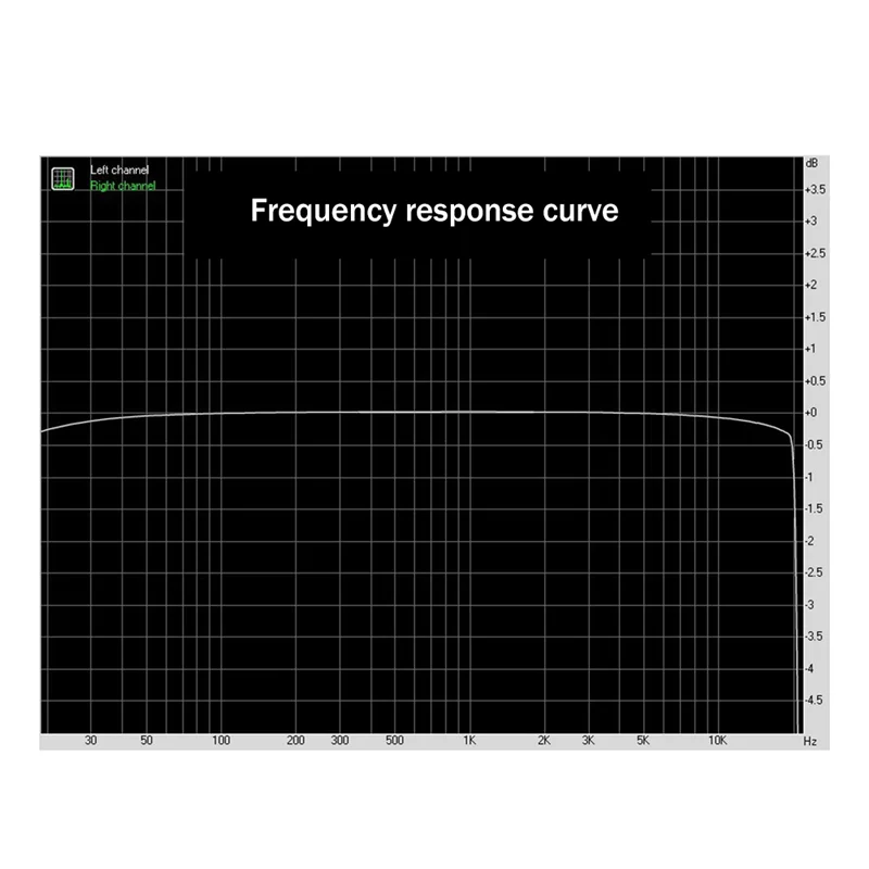 M07K-AUG202 Audio Mixer Distributor DC5-18V Ground Noise Lsolatioh Verstärker Dual Channel 2 In 2 Out Verstärker