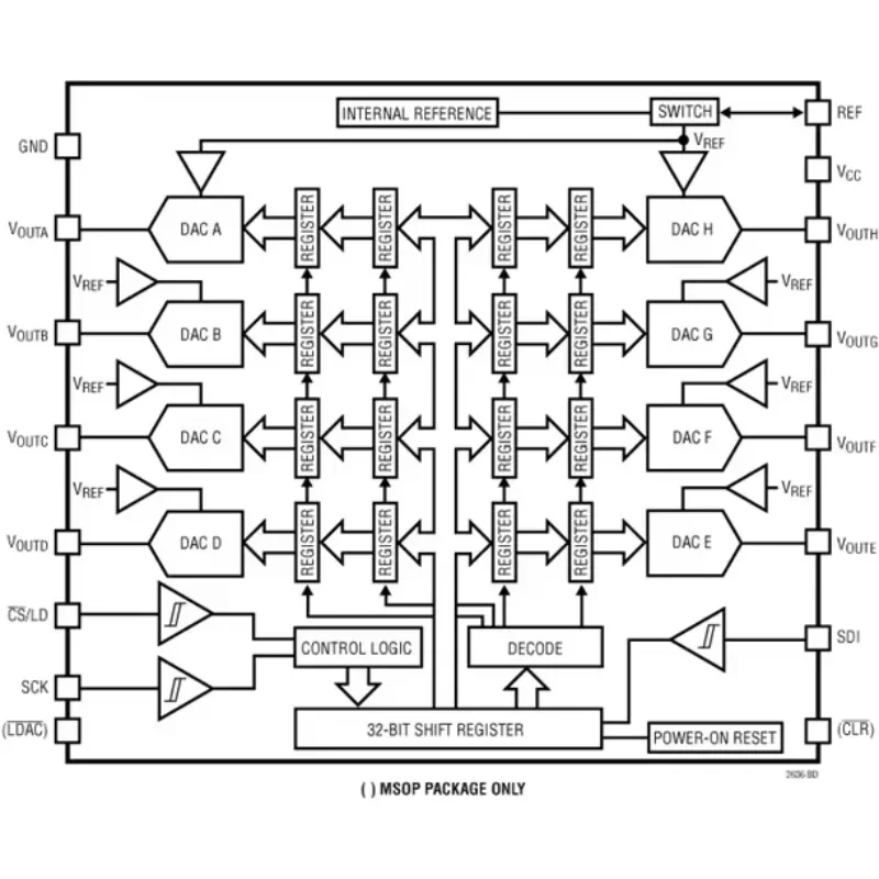 LTC2636 LTC2636CMS-HMI12 LTC2636IMS-HMI12 LTC2636HMS-HMI12 - Octal 12-/10-/8-Bit SPI VOUT DACs with 10ppm/*C Reference