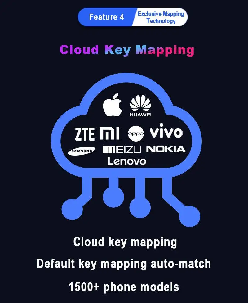 M1 Pro Kontroler Seluler Konverter Mouse Keyboard Gaming Bluetooth V5.0 Adaptor Yang Dapat Diprogram Mendukung Sistem IOS Android