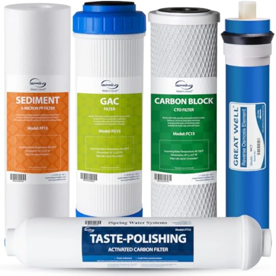 Reverse Osmosis Fil…