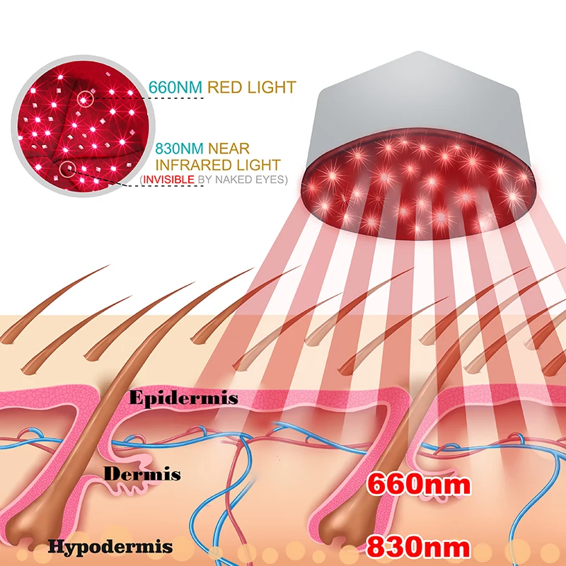 Dispositivo per cappuccio per terapia della luce rossa Casco LED vicino a infrarossi per il trattamento della crescita dei capelli Cappello Previene la perdita Rilassamento della testa Sollievo dal cuoio capelluto