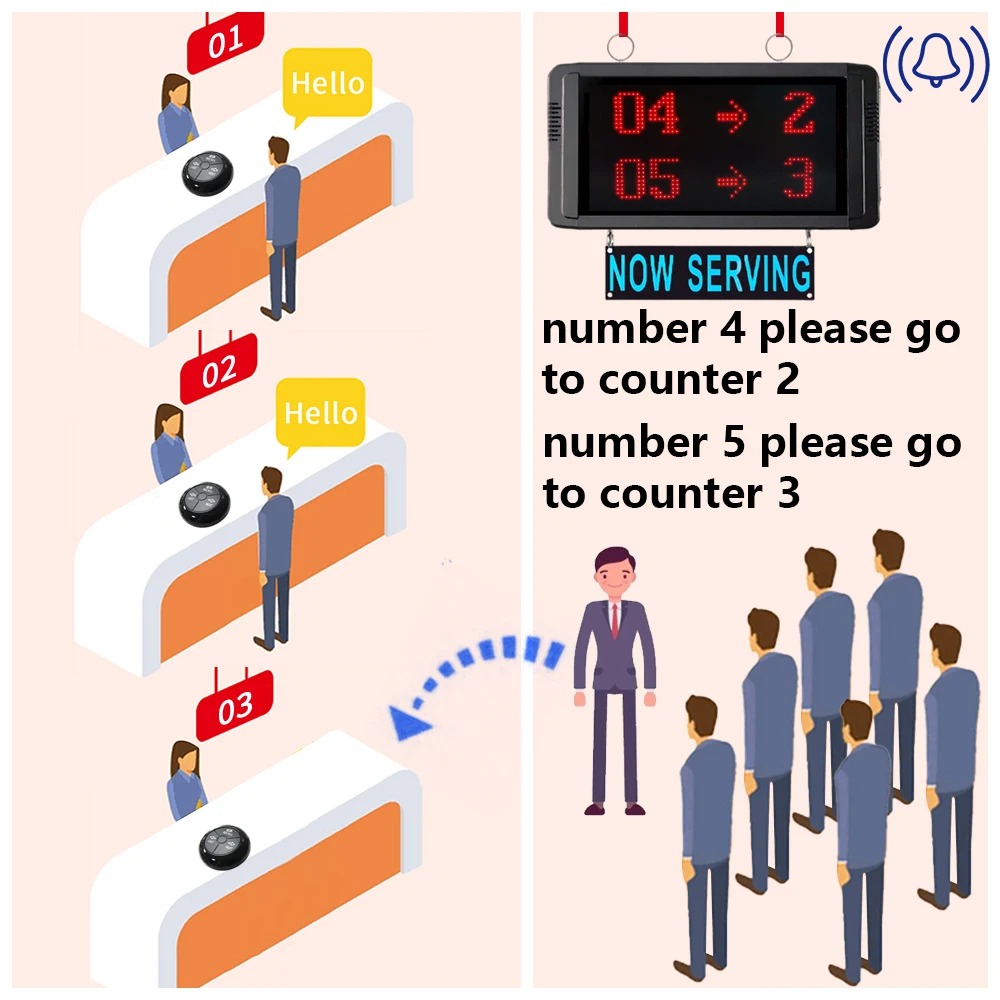 Ycall Simple Electronic Take A Number Machine Wireless Queue Management Call System Turno Matic Screen with Next Control Button