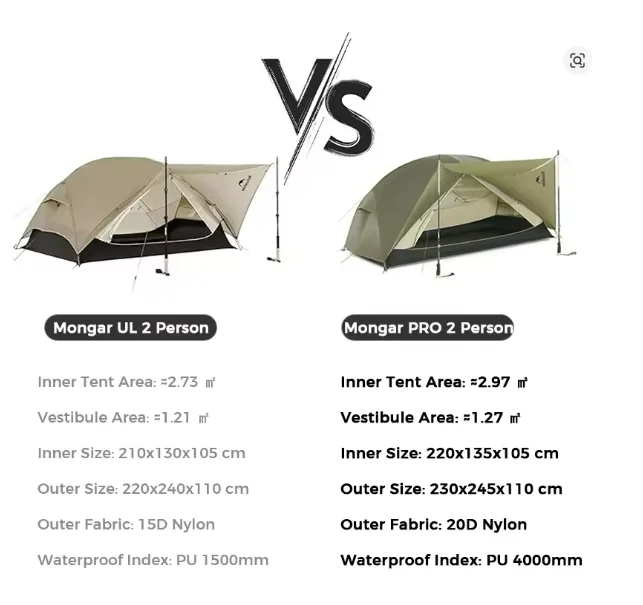 ilildernesssection@gmail.comnt 1-3 Person Ultralight 20D Nylon Rainproof Double Layer CampinNaturehike 20D Mongar PRO Teildernesssection@gmail.comnt 1-3 Person Ultralight 20D Nylon Rainproof Double Layer CampinNaturehike wg Outdoor Hiking Backpacking Ten 6