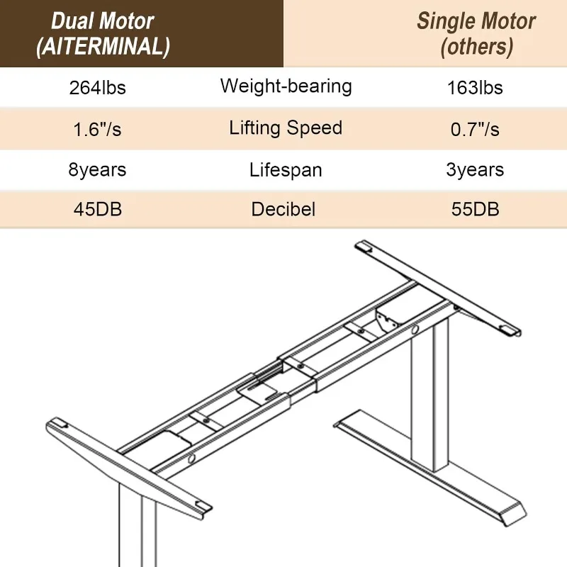 Mesa ajustável dupla altura do motor, Motorizado Stand Up Desk, Preto Standing Desk Only