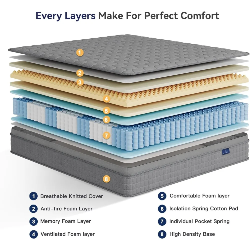 Innerspring Multilayer Híbrido Colchão Completo, Design Ergonômico, Memory Foam e Pocket Spring, 10"