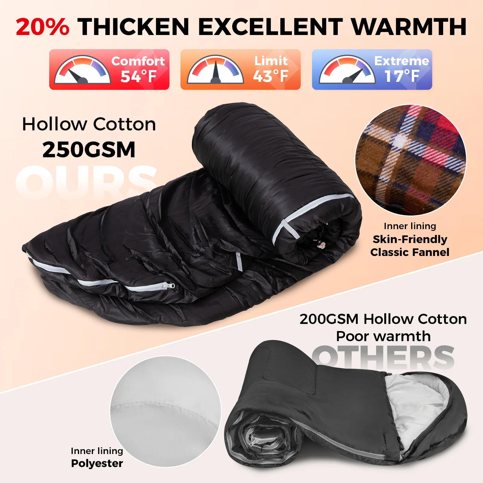 حقيبة نوم KingCamp للبالغين، الطقس البارد والدافئ، واسعة جدًا وكبيرة وطويلة XL، أكياس نوم من الفلانيل المقاومة للماء، Essent