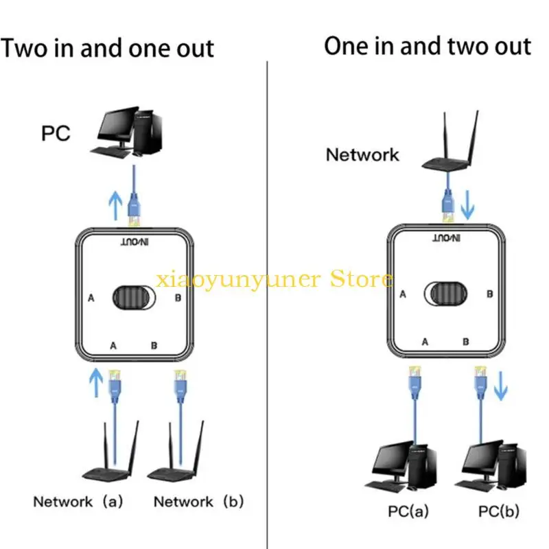 P9JB Switch rete rete desktop 10/100 / 1000 MBPS Adattatore Adattatore RJ45 Switcher LAN INTERFERMITTI ELETTRICI