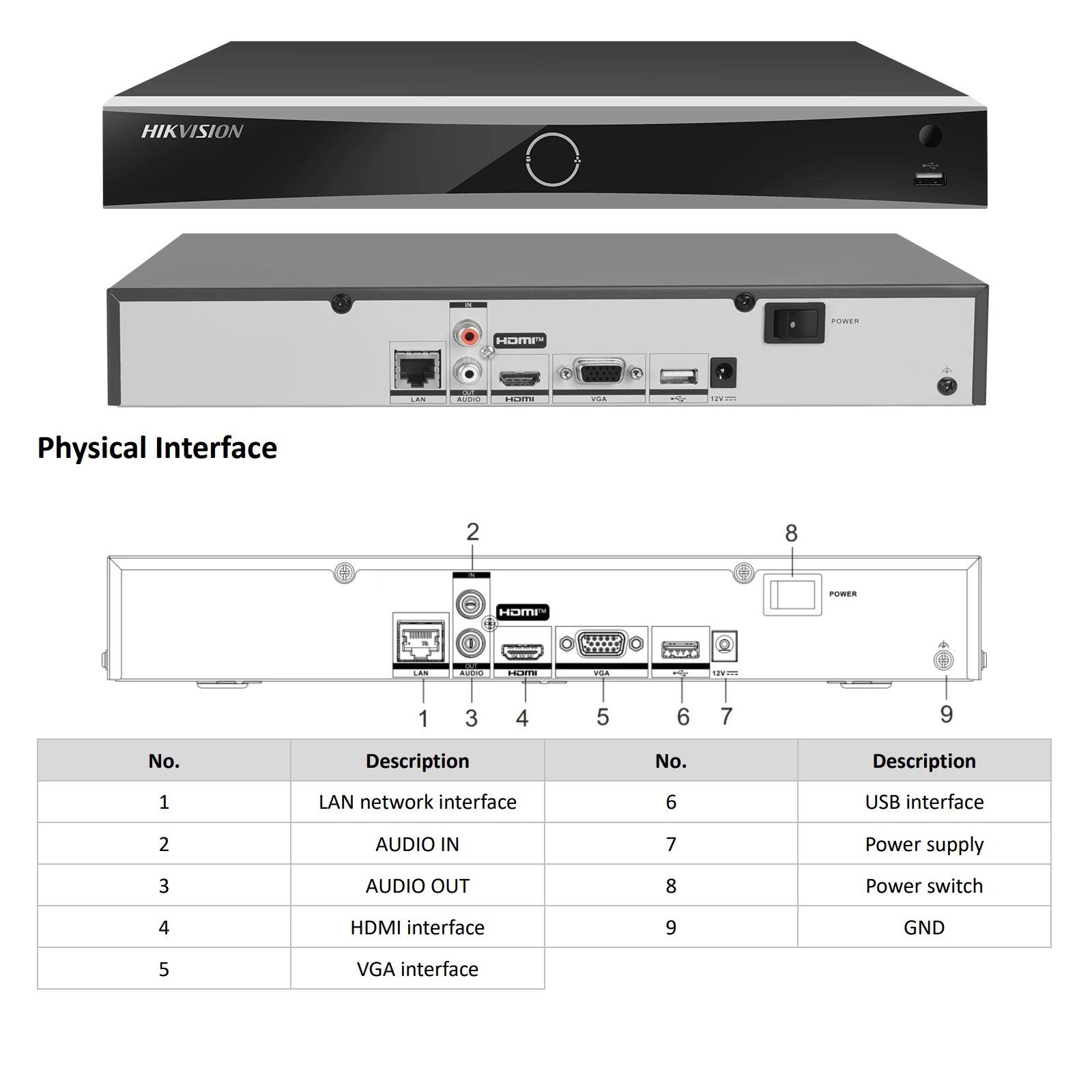 Hikvision 4K NVR 8-CH DS-7608NXI-K1 16-CH DS-7616NXI-K1 Keine POE 1U 1 SATA AcuSense Gesichtserkennungsnetzwerk-Videorecorder – Detail 2