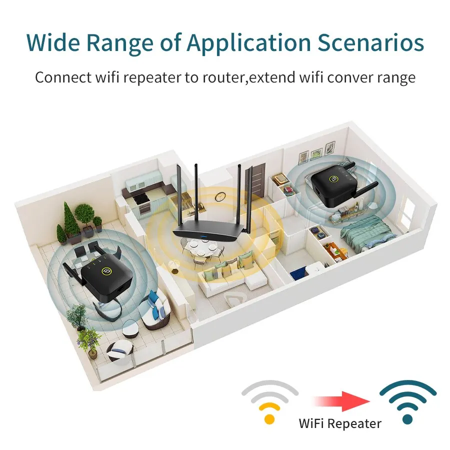 300Mbps Inalámbrico WIFI Repetidor Remoto Extensor Wifi Amplificador WiFi 802.11N WiFi Repetidor Amplificador Wi Fi Reapeter