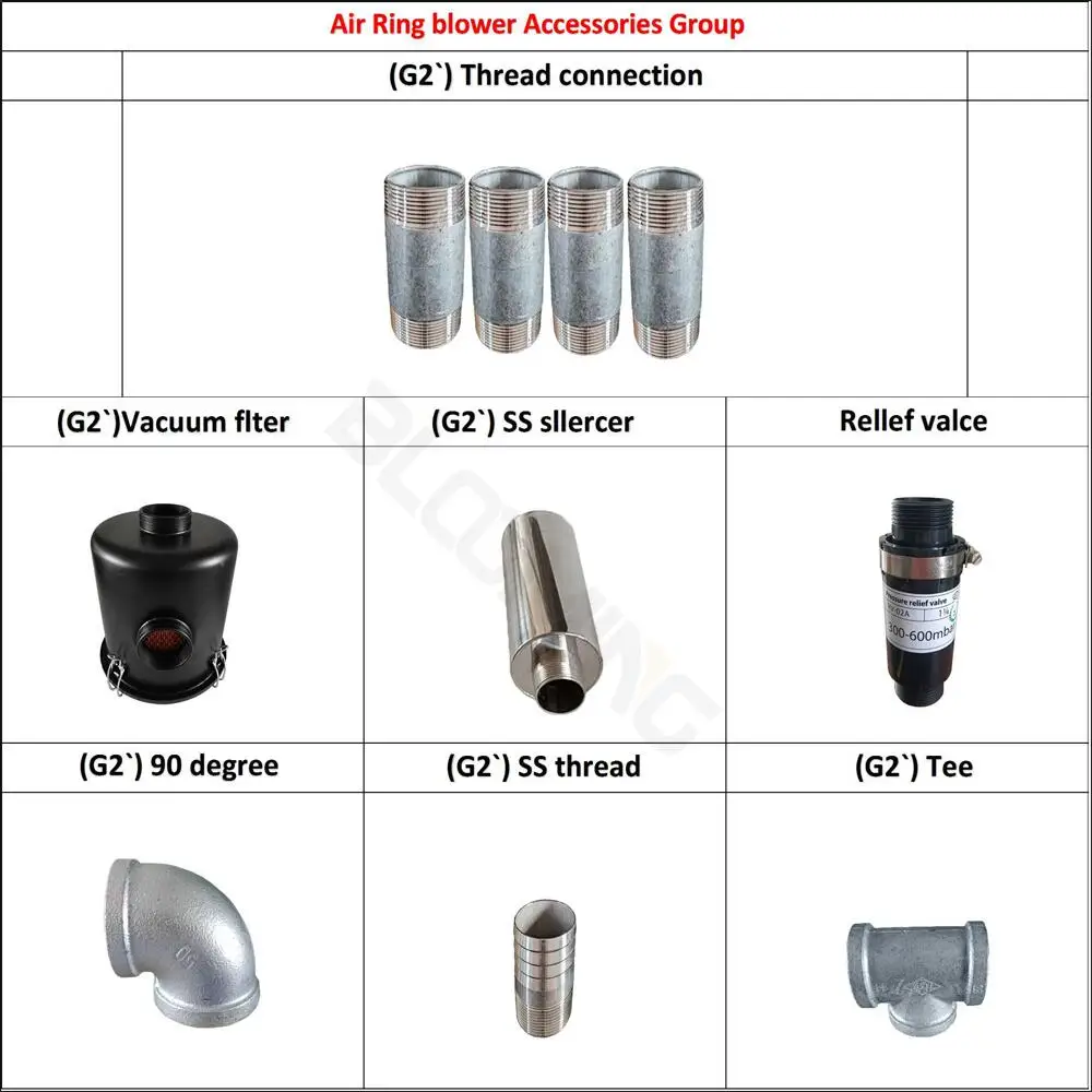 1.2/1.5/2/2.5 pollici fuori filo blower/PVC tubo di collegamento