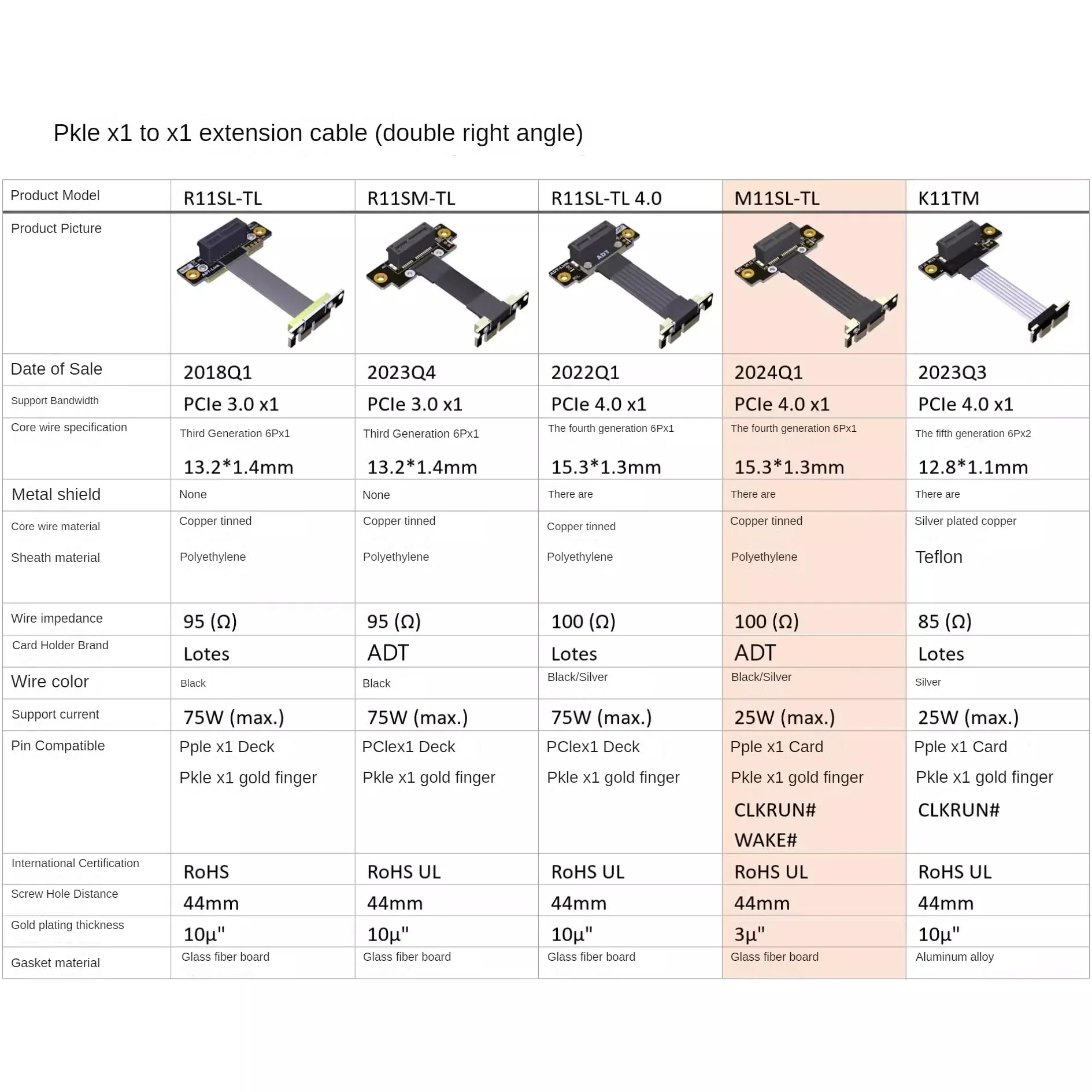 ADT PCI-E 3.0 4.0x1 Extension Cable Double Right Angle Sound Card Wireless Network Card Video card slot expansion