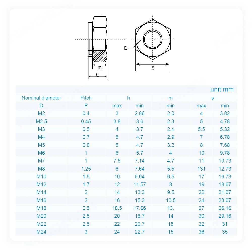 

1/ 5/ 10/ 20pcs M2 M2.5 M3 M4 M5 M6 M8 M10 M12 M14 M16 M18 M20 M22 304 Stainless Steel Nylon Self-lock Hex Nuts Locknut DIN985
