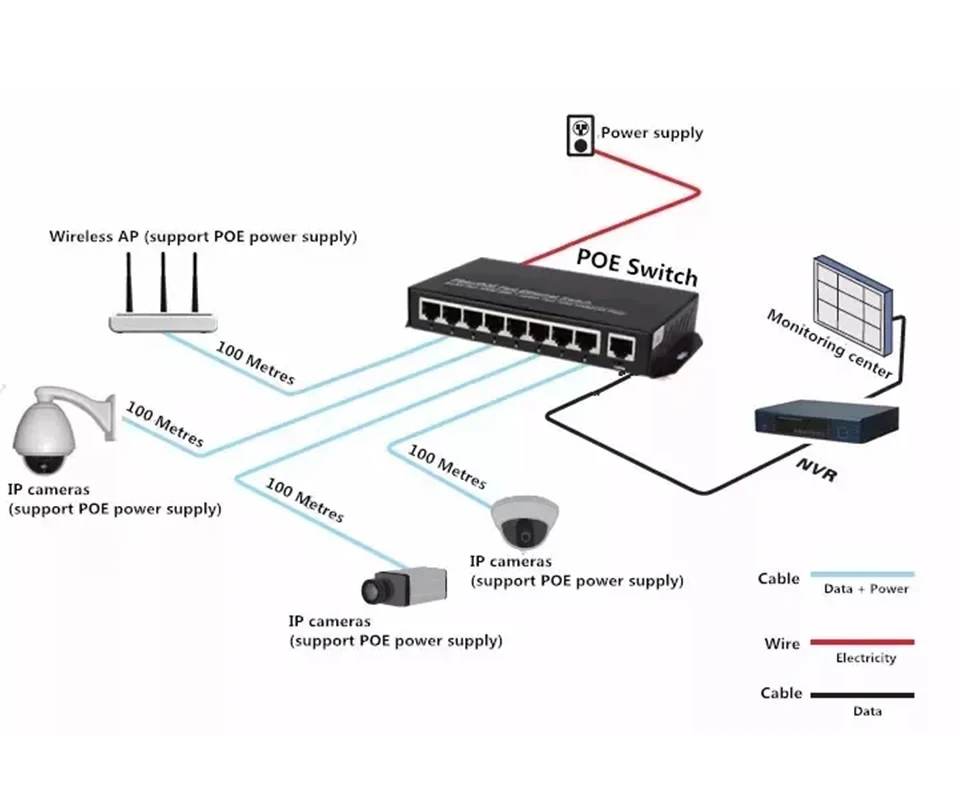 100Mbps 48V POE Switch AI Smart Switch 6Port POE +2UPLINK Ports  For IP Camera/Wireless AP/CCTV Camera