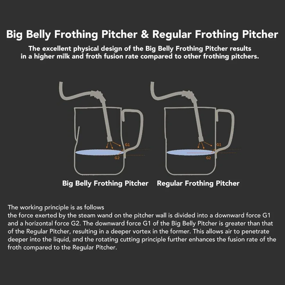 304 Stainless Steel Milk Frothing Pitcher 350ML 450ml Coffee Steaming Pitcher Olecranon Type Outlet