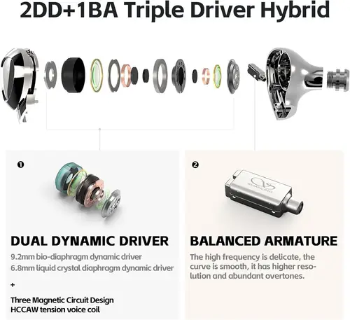Imagen 2 del producto SHANLING SONO 2DD + 1BA Triple controlador híbrido Monitor intrauditivo auricular IEM Audio de alta resolución 0,78mm Cable intercambiable auriculares con cable